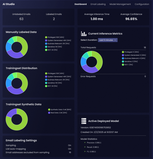 AI STUDIO -- Dashboard _ Midnight.png (Blog Res)