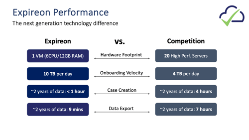 Expireon Performance-2-1