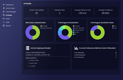 Cloudficient Unveils Advanced AI Capabilities within Expireon to Revolutionize eDiscovery and Data Management